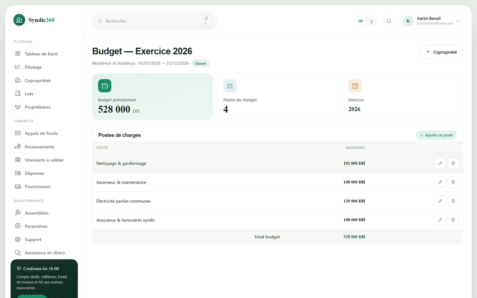Le budget d'un exercice : montant prévisionnel et détail par poste de charges.