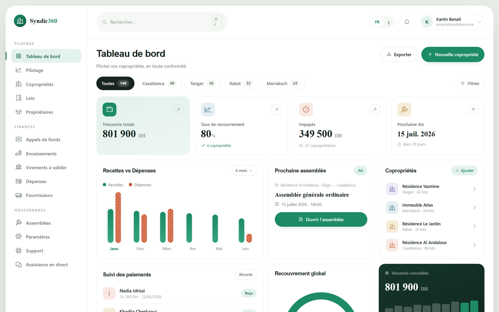Le tableau de bord réunit trésorerie, taux de recouvrement, impayés et prochaine assemblée.
